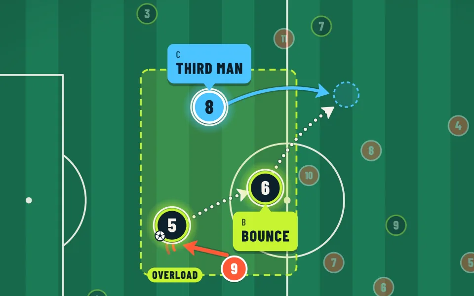 Pro tactics tactic board illustration