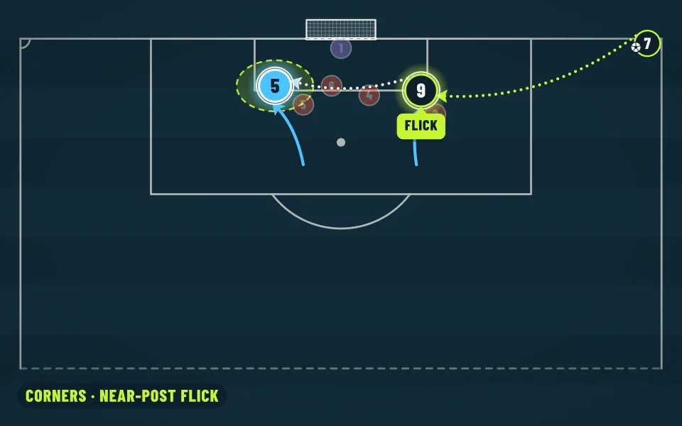 Set pieces tactic board illustration
